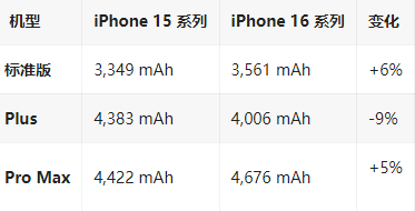 大宁苹果16维修分享iPhone16/Pro系列机模再曝光