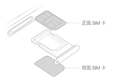 大宁苹果15维修分享iPhone15出现'无SIM卡'怎么办 