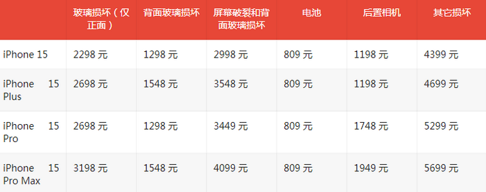 大宁苹果15维修站中心分享修iPhone15划算吗