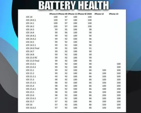 大宁苹果手机维修分享iOS16.0.2值得升级吗 