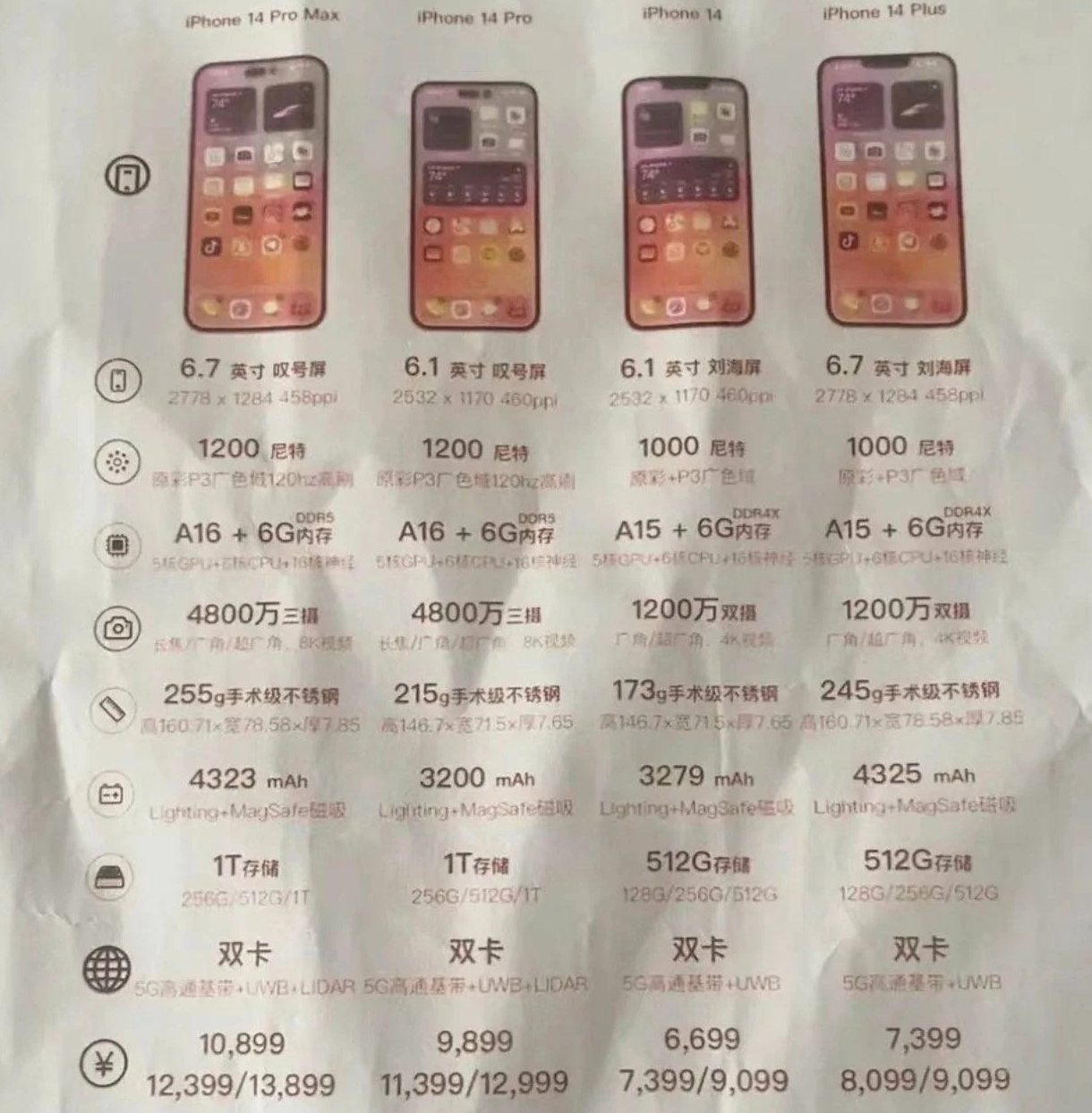 大宁苹果14维修分享苹果 iPhone 14 预售价现身 