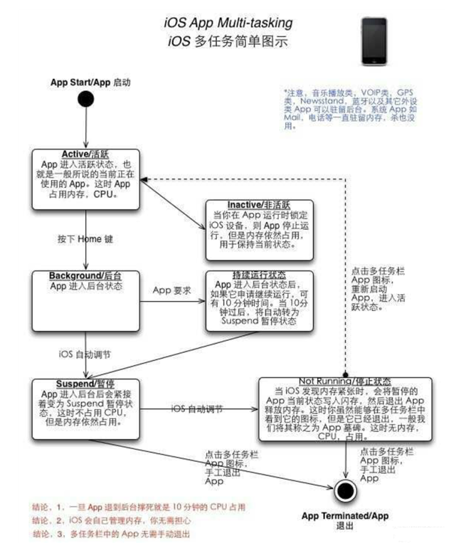 大宁苹果手机维修分享iPhone 为什么不加大内存 