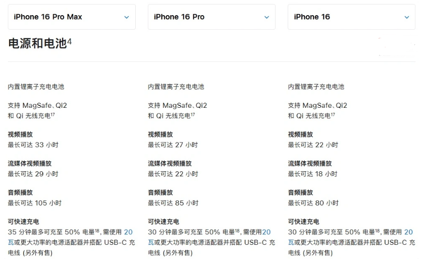 大宁苹果手机维修分享 iPhone 16 目前实测充电峰值功率不超过 39W 