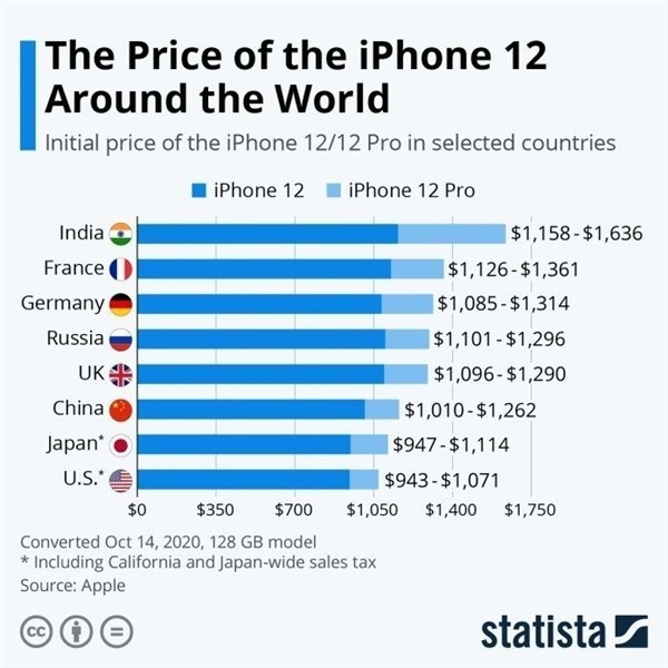 大宁苹果手机维修分享哪个购买iPhone 12/12 Pro更便宜 