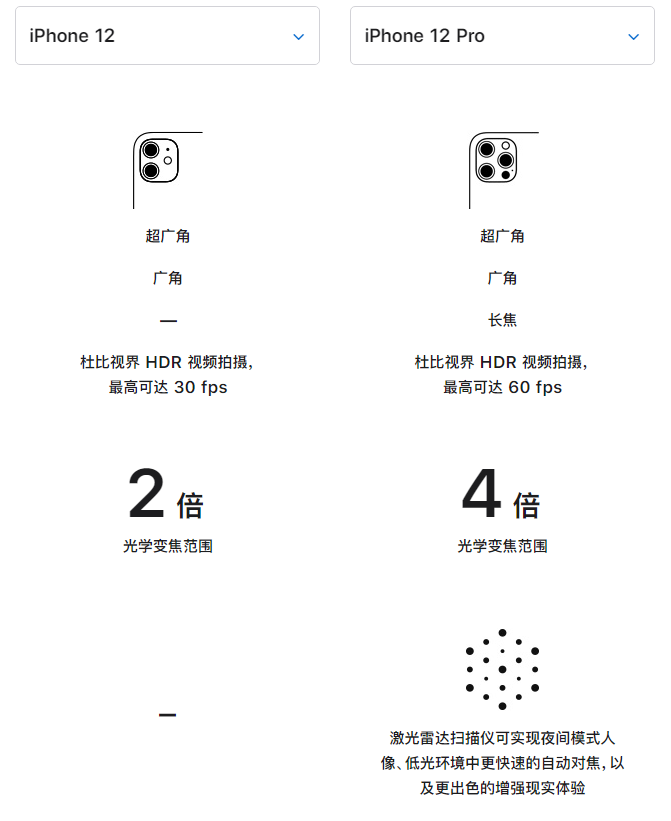 大宁苹果手机维修分享苹果 iPhone 12 与 iPhone 12 Pro 选哪款 